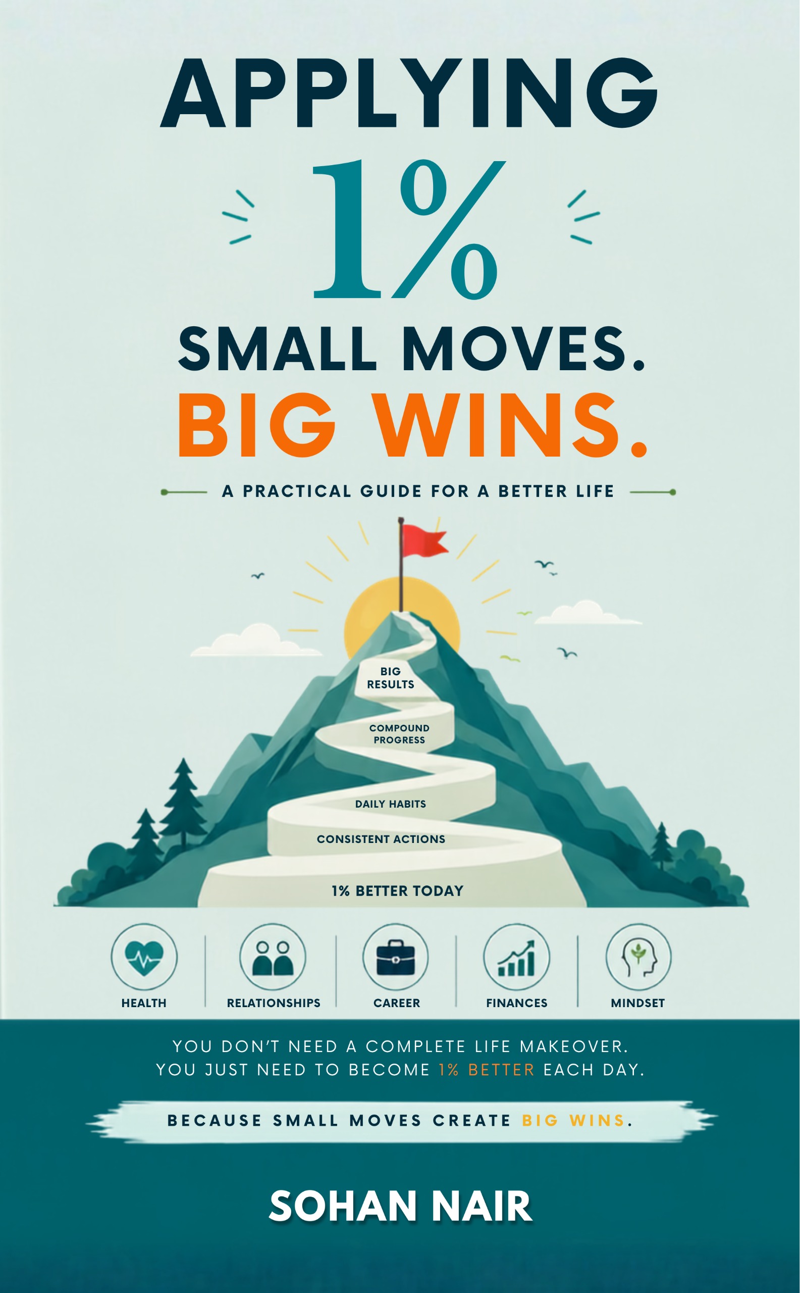 Applying 1% - Small Habits. Big Wins. cover